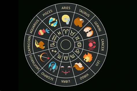 astrosage horoscope